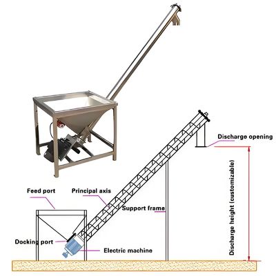 İyi bir fiyat. Paslanmaz çelik esnek eğimli spiral besleyici PLC kontrolü ve tahıl ve pirinç kabuk taşımacılığı için ayarlanabilir eğilim çevrimiçi